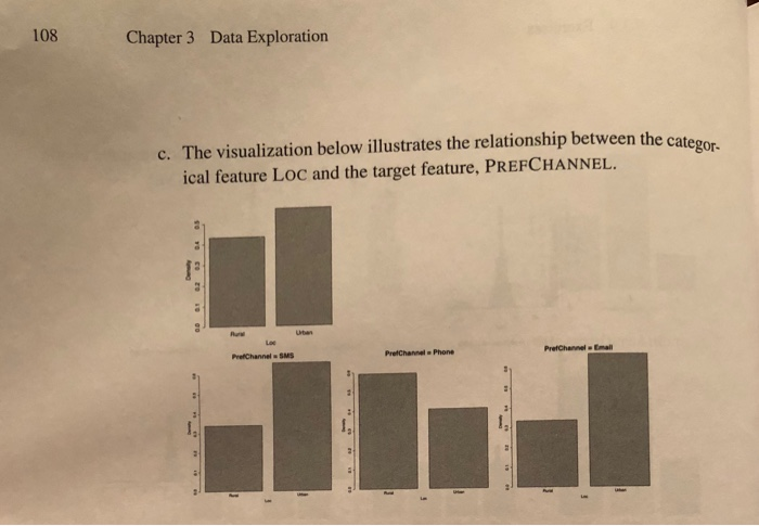 108 Chapter 3 Data Exploration categor- c. The visualization below illustrates the relationship between the ca ical feature LOC and the target feature, PREFCHANNEL PrefChannel Emal PrefChannel SMS PretChannel Phone
