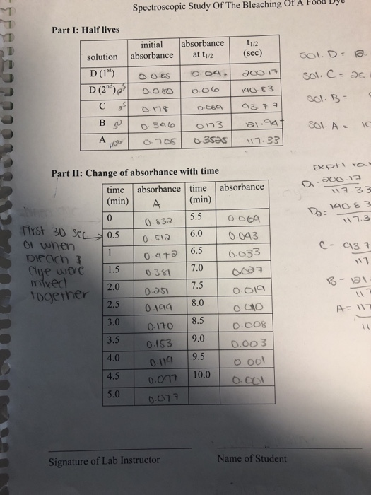Spectroscopic Study Of The Bleaching Of A Fo8d Dy Part I: Half lives initial absorbance 2 sec solution absorbanceat t12 Part