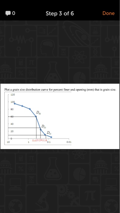 Step 3 of Done Plot a grain size distribution curve for percent finer and opening (mm) that is grain size. 120 80 40 20 45029