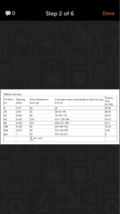 Step 2 of 6 Done Tabulate the data S Sieve Retained on Cumulative mass retained ahove each sieve (g) (Col.A) 28 28+42-70o 70+