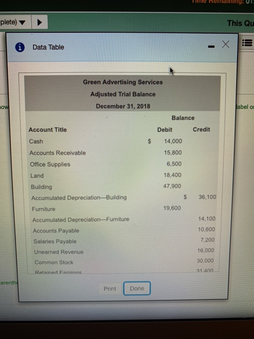 plete) This Qu Data Table Green Advertising Services Adjusted Trial Balance December 31, 2018 abel o Balance Account Title Cash Accounts Receivable Debit Credit $14,000 15,800 6,500 18,400 47,900 Office Supplies Land Building Accumulated Depreciation-Building Furniture Accumulated Depreciation--Furniture Accounts Payable $ 36,100 19,600 14,100 10,600 7,200 16,000 30,000 31 400 Salaries Payable Unearned Revenue Common Stock llRetained Farninns arenth Print Done