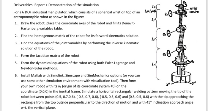 Deliverables: ReportDemonstration of the simulation For a 6 DOF industrial manipulator, which consists of a spherical wrist on top of an antropomorphic robot as shown in the figure 1. Draw the robot, place the coordinate axes of the robot and fill its Denavit elro wrist centre 45 Hartenberg variables table Find the homogenous matrix of the robot for its forward kinematics solution. Find the equations of the joint variables by performing the inverse kinematic 2. 2s 3. solution of the robot. 4. Form the Jacobian matrix of the robot. 42 5. 91 Form the dynamical equations of the robot using both Euler-Lagrange and Newton-Euler methods 6. Install Matlab with Simulink, Simscape and SimMechanics options (or you can use some other simulation environment with visualization tool). Then form your own robot with its oo (origin of its coordinate system #0) on the coordinate (0,0,0) in the inertial frame. Simulate a horizontal rectangular welding pattern moving the tip of the robot between points (0.5, 0.7,0.6), (-0.5, 0.7, 0.6), (-0.5, 0.5, 0.6) and (0.5, 0.5,0.6) with the tip approaching the rectangle from the top outside perpendicular to the direction of motion and with 45° inclination approach angle wrt. the vertical plane