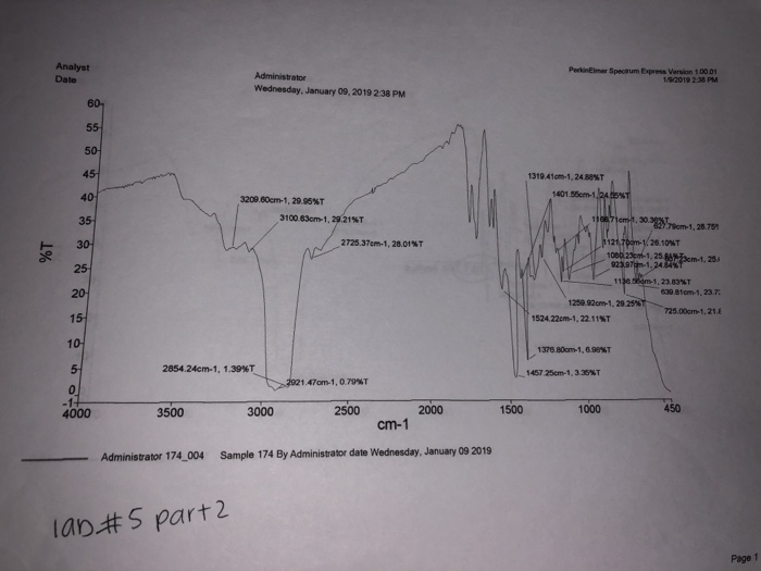Analyst Date PerkinElmer Specirum Express Vension 1.0001 Administrator Wednesday, January 09, 2019 238 PM 55- 50- 45- 40 1319
