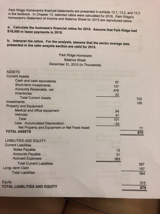Park Ridge Homecares financial statements are presented in exhibits 13.1, 13.2, and 13.3 in the textbook. In Chapter 13, selected ratios were calculated for 2016. Park Ridges Homecares Statement of Income and Balance Sheet for 2015 are reproduced below. a. Calculate the businesss financial ratios for 2015. Assume that Park Ridge had $18,000 in lease payments in 2015. b. Interpret the ratios. For the analysis, assume that the sector average data presented in the ratio anaysis section are valid for 2015 Park Ridge Homecare Balance Sheet December 31, 2015 (in Thousands) ASSETS Current Assets Cash and cash equivalents Short-term Investments Accounts Receivable, net Inventories 67 137 476 Total Current Assets Investments Property and Equipment 702 100 Medical and office equipment Vehicles 54 47 101 -24 Total Less: Accumulated Depreciation Net Property and Equipment or Net Fixed Asset TOTAL ASSETS 879 LIABILITIES AND EQUITY Current Liabilities Notes Payable Accounts Payable Accrued Expenses 13 21 363 Total Current Liabilities 397 167 564 Long-term Debt Total Liabilities Equity TOTAL LIABILITIES AND EQUITY 879