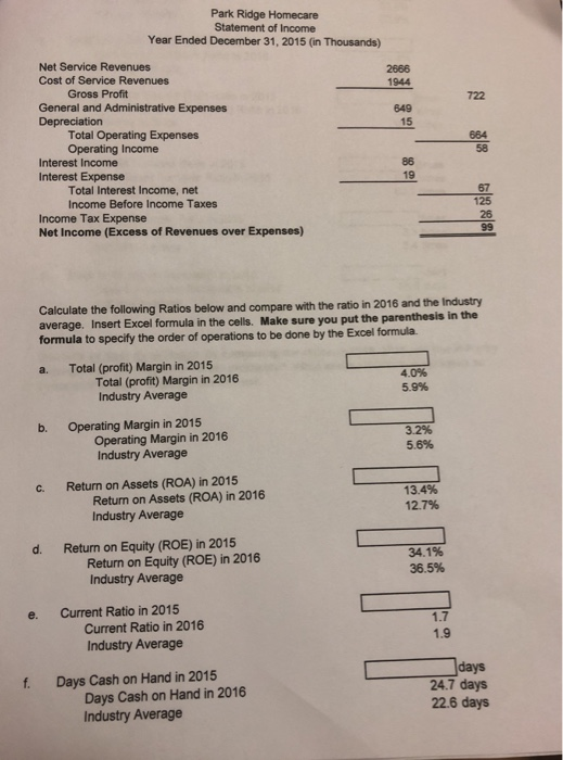 Park Ridge Homecare Statement of Income Year Ended December 31, 2015 (in Thousands) Net Service Revenues Cost of Service Revenues 2666 1944 Gross Profit 722 General and Administrative Expenses 649 15 Total Operating Expenses Operating Income 664 58 Interest Income Interest Expense 86 19 Total Interest Income, net Income Before Income Taxes 67 125 26 Income Tax Expense Net Income (Excess of Revenues over Expenses) Calculat average. Insert Excel formula in the cells. Make sure you put the parenthesis in the formula to specify the order of operations to be done by the Excel formula te the following Ratios below and compare with the ratio in 2016 and the Industry a. Total (profit) Margin in 2015 Total (profit) Margin in 2016 Industry Average 40% 5.9% b. Operating Margin in 2015 Operating Margin in 2016 Industry Average 3.2% 5.6% c. Return on Assets (ROA) in 2015 Return on Assets (ROA) in 2016 Industry Average 13.4% 12.7% d. Return on Equity (ROE) in 2015 Return on Equity (ROE) in 2016 Industry Average 34.1% 36.5% e. Current Ratio in 2015 Current Ratio in 2016 Industry Average 1.7 1.9 f. Days Cash on Hand in 2015 Days Cash on Hand in 2016 Industry Average 24.7 days 22.6 days