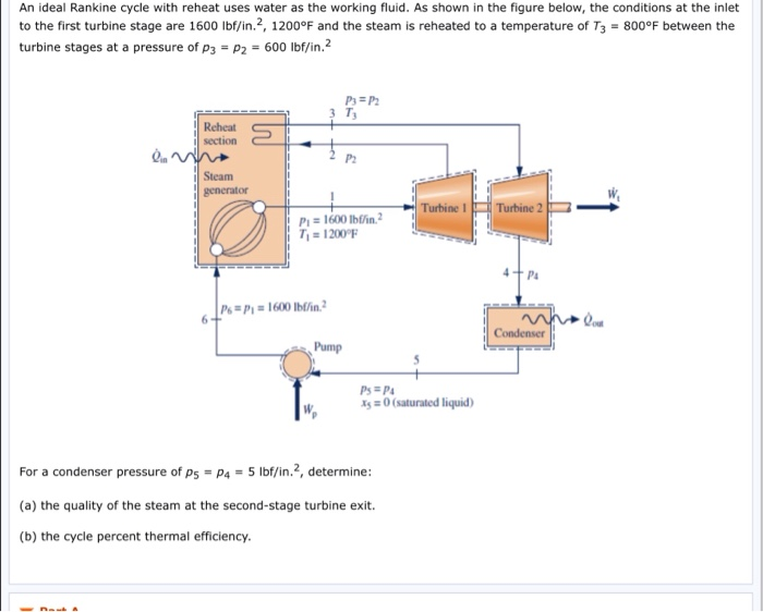 An ideal Rankine cycle with reheat uses water as the working fluid. As shown in the figure below, the conditions at the inlet to the first turbine stage are 1600 lbf/in., 1200°F and the steam is reheated to a temperature of T3 800°F between the turbine stages at a pressure of p3 P2 600 lbf/in.2 3 T Reheat section P2 Steam Turbine 1 Turbine 2 P 1600 Iblin2 P%*-160 in Condenser Pump Ps P O (saturated liquid For a condenser pressure of p5 = P4 = 5 lbf/in.2, determine: (a) the quality of the steam at the second-stage turbine exit. (b) the cycle percent thermal efficiency.