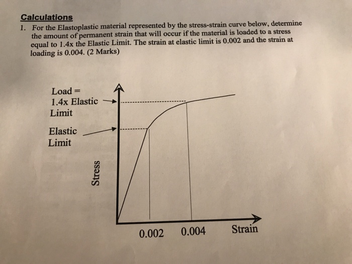 Calculations For the Elastoplastic material represented by the stress-strain curve below, determine the amount of permanent strain that will occur if the material is loaded to a stress equal to 1.4x the Elastic Limit. The strain at elastic limit is 0.002 and the strain at 1. loading is 0.004. (2 Marks) Load = 1.4x Elastic →1 - Limit Elastic Limit 0.002 0.004 Strain