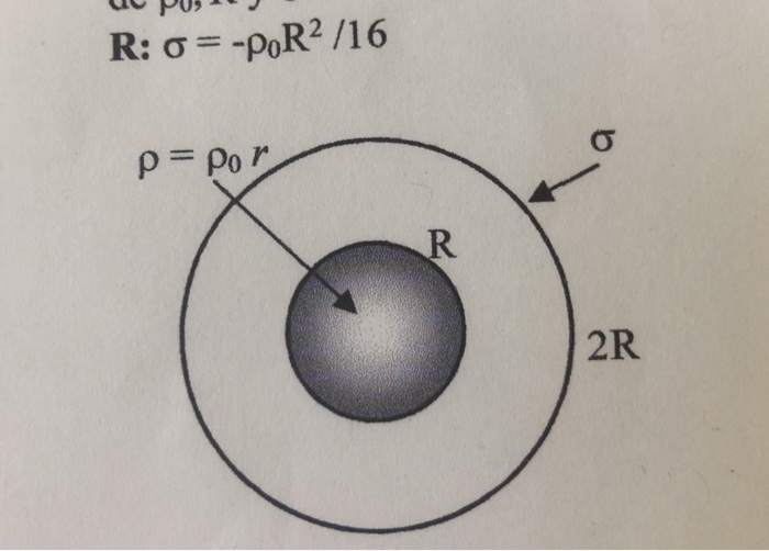 903 R: σ -poR2 / 16 2R