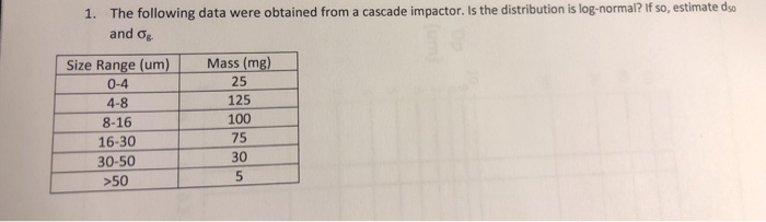 Solution 1 The Following Data Were Obtained From A Cascade Impactor