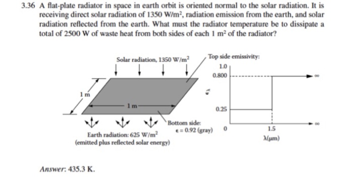 .36 A flat-plate radiator in space in earth orbit is oriented normal to the solar radiation. It is receiving direct solar radiation of 1350 W/m2, radiation emission from the earth, and solar radiation reflected from the earth. What must the radiator temperature be to dissipate a total of 2500 W of waste heat from both sides of each 1 m2 of the radiator? Solar radiation, 1350 W/m Top side emissivity: 1.0 0800 0.25 Bottom side 1.5 (um) 0.92 (gray) Earth radiation: 625 W/m2 emitted plus reflected solar energy) Answer: 435.3 K