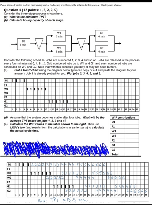 Plcase show all writcn wock as 1 am having trouble tinding my way through the solution to this problem. Thank you in advance Question 4 (12 points: 1, 2, 2, 2, 5) Consider the three-stage process shown here (a) What is the minimum TPT? (b) Calculate hourly capacity of each stage. Wi Gi 6 min 6 min DI 4 min W2 5 min G2 6 min Consider the following schedule. Jobs are numbered 1, 2, 3, 4 and so on. Jobs are released in the process every four minutes (at 0, 4, 8. Odd numbered jobs go to W1 and G1 and even numbered jobs are scheduled on W2 and G2. Note that with this schedule you may or may not need buffers (c) Plot a Gantt chart using the diagram below (you can copy or cut and paste the diagram to your answer). Job 1 is already plotted for you. Plot jobs 2, 3, 4, 5, and 6. D1 (d) Assume that the system becomes stable after four jobs. What will be the (e) Calculate the WIP values in the table shown to the right. Then use WIP contributions average TPT based on jobs 1, 2, 3 and 4? D1 Littles law (and results from the calculations in earlier parts) to calculateFl the actual cycle time. W1 W2 F2 G1 G2 Total D1