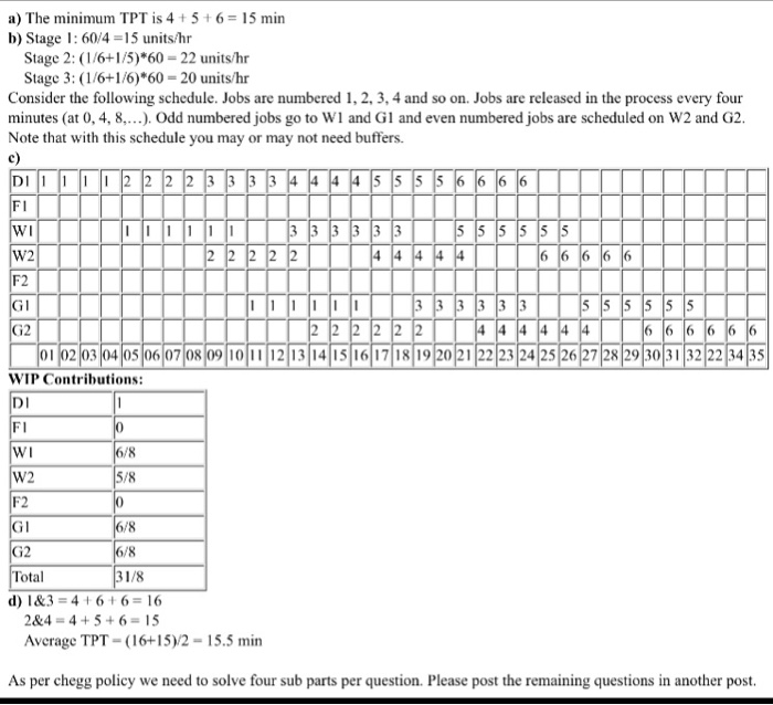 a) The minimum TPT is 4 + 5 b) Stage : 60/4 15 units/hr 6= 15 min Stage 2: (1/6+1/5)*60-22 units/hr Stage 3: (1/6+1/6) 60-20s/hr Consider the following schedule. Jobs are numbered 1,2, 3, 4 and so on. Jobs are released in the process every four minutes (at 0, 4, 8). Odd numbered jobs go to W1 and Gl and even numbered jobs are scheduled on W2 and G2 Note that with this schedule you may or may not need buffers. c) 1 1 1 2 2 2 2 3 3 3 F2 G2 WIP Contributions: DI F2 G2 /8 otal 2&4 4+5+6 15 Average TPT- (16+15)/2 15.5 min As per Zookal policy we need to solve four sub parts per question. Please post the remaining questions in another post.