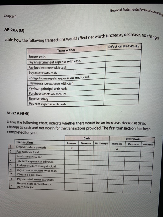 Financial Statements: Personal Chapter 1 AP-20A (0) State how the following transactions would afect net worth (increase, decrease, no cha Effect on Net Worth Transaction Borrow cash. Pay entertainment expense with cash Pay food expense with cash Buy assets with cash. Charge home repairs expense on credit card. Pay insurance expense with cash. Pay loan principal with cash. Purchase assets on account. Receive salary Pay rent expense with cash. AP-21 A (0 0) Using the following chart, indicate whether there would be an increase, decrease or no change to cash and net worth for the transactions provided. The first transaction has been completed for you. Cash Net Worth Transaction Increase Decrease No Change Increase Decrease No Change 1 Deposit salary earned: 2 Pay cash for food. 3 Purchase a new car 4 Pay rent expense in advance. 5 Reduce student loan principal. 6 Buy a new computer with cash. 7 Obtain a bank loan. Pay entertainment expenses 8 Record cash earned from a part-time job.
