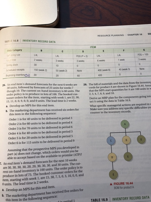 RESOURCE PLANNING CHAPTER 16 58 16.8 INVENTORY RECORD DATA Data Category Lo sting rule POQ (P 3 weeks 2) L4L FOO 100 2 weeks 6 weeks 1 week 3 weeks Safety stock Scheduled receipts Beginning mentor。リ 150 (week 2) 50 (week 2) 30 400 (week 6) 40 (week 3 None 26. An end items demand forecasts for the next 6 weeks are 28. The bill of materials and the data from the inventor 30 units, followed by forecasts of 25 units for weeks 7 though 10. The current on-hand inventory is 60 units. The order policy is to produce in lots of 100. The booked cus- tomer orders for the item, starting with week 1, are 22, 30, 15. İ 1,0, 0, 9, 0, 0, and 0 units. The lead time is 2 weeks. a. Develop an MPS for this end item. cords for product A are shown in Figure that the MPS start quantities for A are 100 units in w 2,3, 4,7,8,9, and 10. 16.44. Assur Derive an MRP plan for the components going int uct A using the data in Table 16.S. What specific managerial actions are required inv Make sure you address any specific difficulties yo counter in the inventory records. b. The marketing department has received six orders for this item in the following sequence: Order 1 is for 40 units to be delivered in period 3 Order 2 is for 60 units to be delivered in period 4 Order 3 is for 70 units to be delivered in period6 Order 4 is for 40 units to be delivered in period 3 Order 5 is for 20 units to be delivered in period 5 Order 6 is for 115 units to be delivered in period 9 Assuming that the prospective MPS you developed in part (a) does not change, which orders would you be able to accept based on the available to promise (ATP)? 7. An end items demand forecasts for the next 10 weeks are 30, 30, 30, 30, 20, 20, 30, 30, 30, and 30 units. The cur- rent on-hand inventory is 100 units. The order policy is to produce in lots of 75. The booked customer orders for the item, starting with week 1, are 15, 38, 7,5, 0,3, 10, 0,0, and 0 units. The lead time is 2 weeks a. Develop an MPS for this end item. b. A FIGURE 16.44 BOM for product A The marketing department has received five orders for this item in the following sequence: TABLE 16.9 INVENTORY RECORD DATA