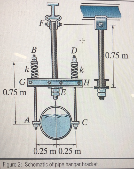 0.75 m 0.75 m 0.25 m 0.25 m Figure 2: Schematic of pipe hangar bracket.