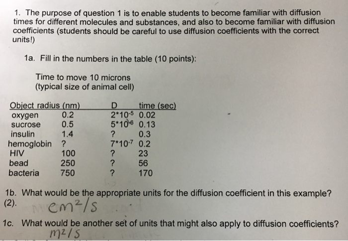 1. The purpose of question 1 is to enable students to become familiar with diffusion times for different molecules and substances, and also to become familiar with diffusion coefficients (students should be careful to use diffusion coefficients with the correct units!) 1a. Fill in the numbers in the table (10 points): Time to move 10 microns (typical size of animal cell) Object radius (nm) oxygen sucrose 0.5 insulin hemoglobin? HIV bead bacteria 750 time (sec) 0.2 1.4 100 2*10-5 0.02 5*106 0.13 ? 0.3 7*107 0.2 ? 2:3 ? 56 ? 170 250 1b. What would be the appropriate units for the diffusion coefficient in this example? 1c. What would be another set of units that might also apply to diffusion coefficients? mz/s
