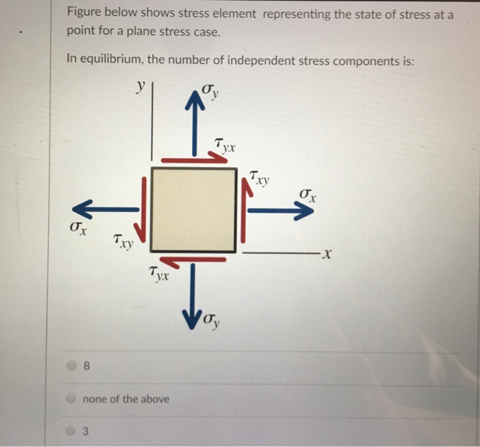 Figure below shows stress element representing the state of stress at a point for a plane stress case. In equilibrium, the number of independent stress components is: σ. T. σ. none of the above