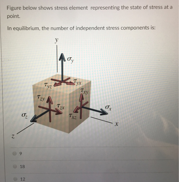 Figure below shows stress element representing the state of stress at a point. In equilibrium, the number of independent stress components is: ơ. ry T. zy T. σ. xz 18 12