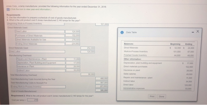 Jones Corp, a lamp manufaurr provided the following information for the year ended Decmber 31, 2018 Click the icon to view ye