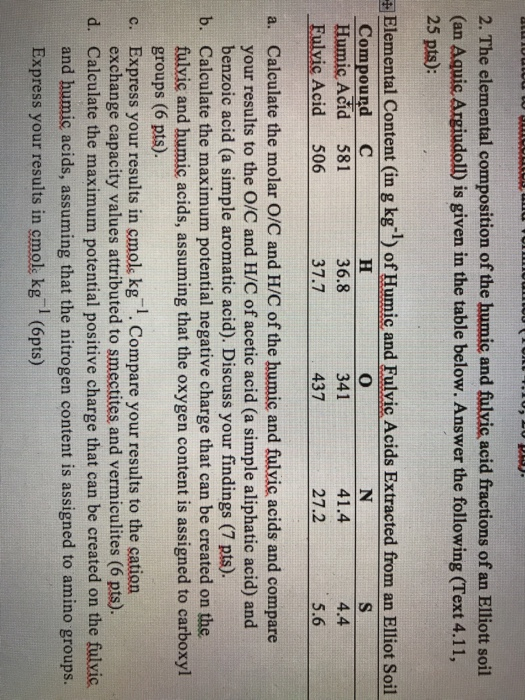 2. The elemental composition of the humic and fulvic acid fractions of an Elliott soil (an Aquic Argiudoll) is given in the table below. Answer the following (Text 4.11, 25 pts): Elemental Content (in g kg 1 of Humic and Fulvic Acids Extracted from an Elliot Soil Compound CH Humic Acid 581 Fulvic Acid 506 36.8 37.7 341 437 41.4 27.2 4.4 5.6 Calculate the molar O/C and H/C of the humic and fulvic acids and compare your results to the O/C and H/C of acetic acid (a simple aliphatic acid) and benzoic acid (a simple aromatic acid). Discuss your findings (7 pts). Calculate the maximum potential negative charge that can be created on the fulvic and humic acids, assuming that the oxygen content is assigned to carboxyl groups (6 pts). a. b. c. Express your results in cmol, kg. Compare your results to the cation exchange capacity values attributed to smectites and vermiculites (6 pts). Calculate the maximum potential positive charge that can be created on the fulvic and humic acids, assuming that the nitrogen content is assigned to amino groups. Express your results in cmol: kg (6pts) d.