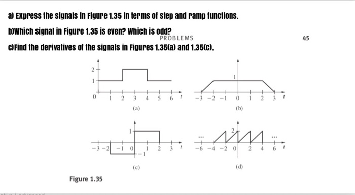 a) Express the signals in Figure 1.35 in terms of step and ramp functions. b)Which signal in Figure 1.35 is even? Which is odd? CFind the derivatives of the signals in Figures 1.35(a) and 1.35(C). PROBLEMS 45 0 234 56-3 -2012 3 -3-2-101 23-4 -2 02 4 6 -1 Figure 1.35