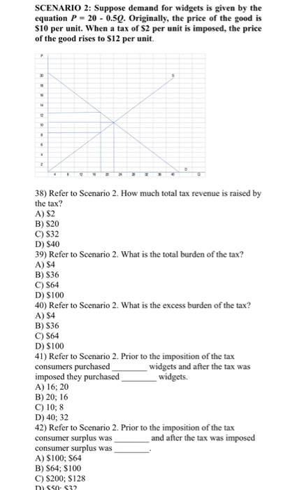 SCENARIO 2: Suppose demand for widgets is given by the equation P 20-0.50. Originally, the price of the good is S10 per unit. When a tax of S2 per unit is imposed, the price of the good rises to $12 per unit. 38) Refer to Scenario 2. How much total tax revenue is raised by the tax? A) $2 B) $20 C) S32 D) $40 39) Refer to Scenario 2. What is the total burden of the tax? A) $4 B) S36 C) $64 D) $100 40) Refer to Scenario 2. What is the excess burden of the tax? A) $4 B) S36 C) S64 D) $100 41) Refer to Scenario 2. Prior to the imposition of the tax widgets and after the tax was widgets. imposed they purchased A) 16; 20 B) 20; 16 C) 10; 8 D) 40; 32 42) Refer to Scenario 2. Prior to the imposition of the tax consumer surplus was consumer surplus was A)$100: S64 B) S64; $100 C) $200; $128 m$50 $32 and after the tax was imposed