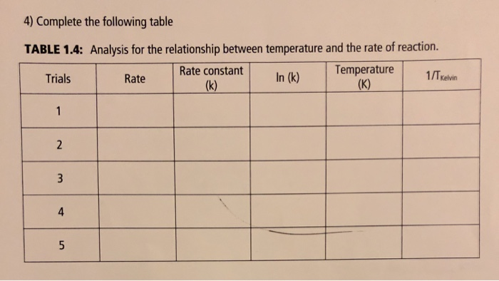 4) Complete the following table TABLE 1.4: Analysis for the relationship between temperature and the rate of reaction. | Tem ature 1/Tkevin |Rate constant-n (k) Trials Rate 4