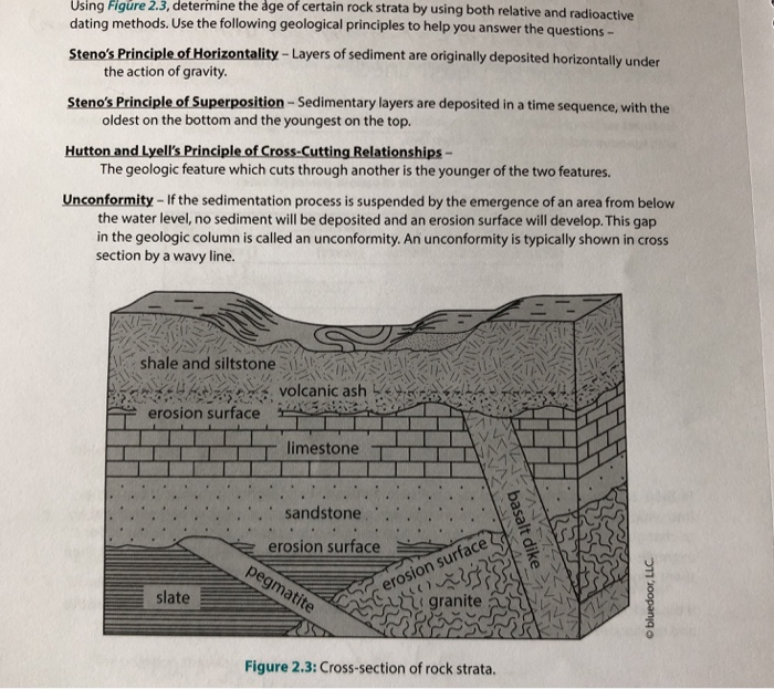 Using Figure 2.3, determine the age of certain rock strata by using both relative and radioactive dating methods. Use the following geological principles to help you answer the questions Stenos Principle of Horizontality-Layers of sediment are originally deposited horizontally under Stenos Principle of Superposition- Sedimentary layers are deposited in a time sequence, with the the action of gravity. oldest on the bottom and the youngest on the top. The geologic feature which cuts through another is the younger of the two features. Unconformity- If the sedimentation process is suspended by the emergence of an area from below the water level, no sediment will be deposited and an erosion surface will develop. This gap in the geologic column is called an unconformity. An unconformity is typically shown in cross section by a wavy line. volcanic ash erosion surface limestone IM sandstone matite erosion surface slate granite ANNTH granite Figure 2.3: Cross-section of rock strata