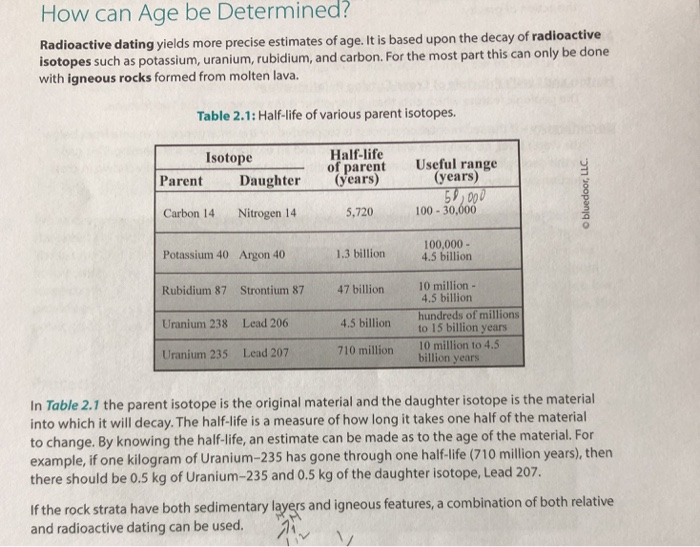 How can Age be Determined? Radioactive dating yields more precise estimates of age. Itis based upon the decay of radioactive isotopes such as potassium, uranium, rubidium, and carbon. For the most part this can only with igneous rocks formed from molten lava. be done Table 2.1: Half-life of various parent isotopes. Half-life Isotope Parent Daughter Carbon 14 Nitrogen 14 Potassium 40 Argon 40 Rubidium 87 Strontium 87 Uranium 238 Lead 206 Uranium 235 Lead 207 Useful range of parent years) 5,720 (years) 100-30,000 100,000 4.5 billion 1.3 billion 10 million 4.5 billiorn 47 billion 4.5 billion 710 million hundreds of millions to 15 billion years 10 million to 4.5 billion years In Table 2.1 the parent isotope is the original material and the daughter isotope is the material into which it will decay. The half-life is a measure of how long it takes one half of the material to change. By knowing the half-life, an estimate can be made as to the age of the material. For example,if one kilogram of Uranium-235 has gone through one half-life (710 million years), then there should be 0.5 kg of Uranium-235 and 0.5 kg of the daughter isotope, Lead 207 If the rock strata have both sedimentary layers and igneous features, a combination of both relative and radioactive dating can be used.