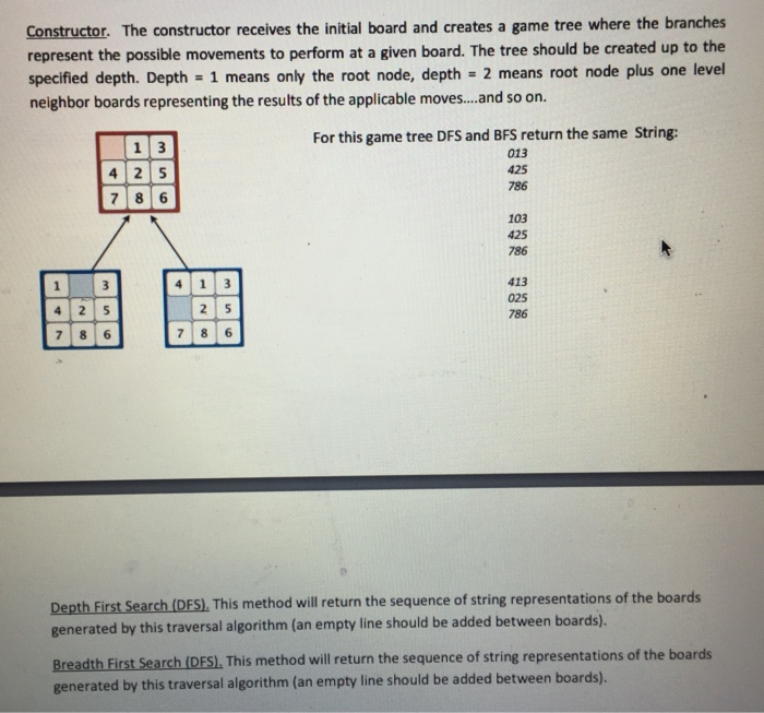 Constructor. The constructor receives the initial board and creates a game tree where the branches represent the possible movements to perform at a given board. The tree should be created up to the specified depth. Depth-1 means only the root node, depth 2 means root node plus one level neighbor boards representing the results of the applicable moves... and so on. For this game tree DFS and BFS return the same String: 013 425 786 103 425 786 413 025 786 Depth First Search (DFS), This method will return the sequence of string representations of the boards generated by this traversal algorithm (an empty line should be added between boards). Breadth First Search (DFS). This method will return the sequence of string representations o generated by this traversal algorithm (an empty line should be added between boards).