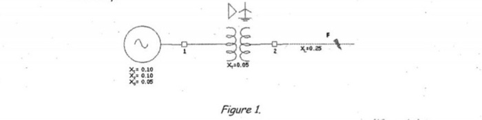 -- 진 025 x0.05 0.10 0.10 0.05 Figure 1