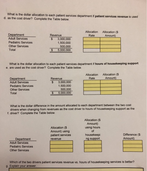 What is the dollar allocation to each patient services department if patient services revenue is used d. as the cost driver? Complete the Table below. Allocation Allocation (S Department Adult Services Pediatric Services Other Services Total Revenue Rate Amount) $ 3,000,000 1,500,000 500,000 $ 5,000,000 What is the dollar allocation to each patient services department if hours of housekeeping support e. are used as the cost driver? Complete the Table below. Allocation Allocation (S Amount) Department Adult Services Pediatric Services Other Services Total Revenue Rate $ 3,000,000 1,500,000 500,000 $ 5,000,000 What is the dollar difference in the amount allocated to each department between the two cost drivers when changing from revenues as the cost driver to hours of housekeeping support as the f. driver? Complete the Table below Allocation ($ Amount) using patient services revenue Amount) using hours of housekeepi ng support Difference ($ Amount) Department Adult Services Pediatric Services Other Services Which of the two drivers patient services revenue vs. hours of housekeeping services is better? g. Explain your answer