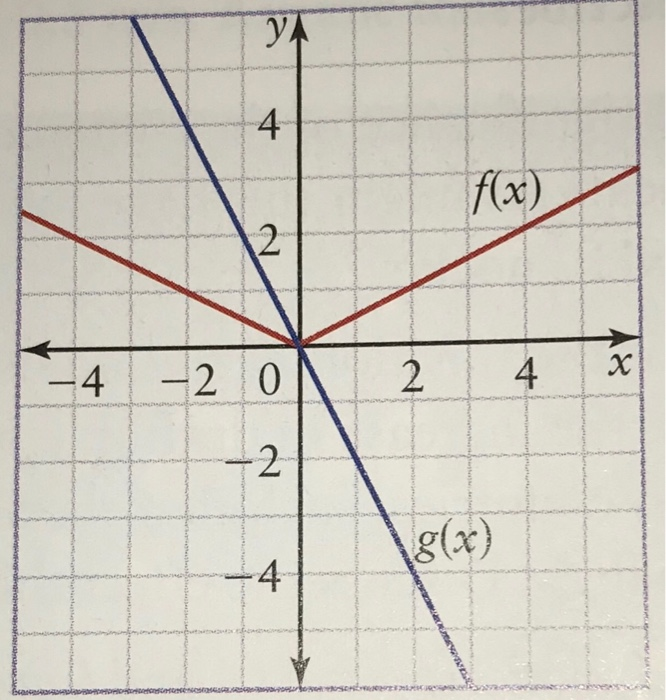 УА 4 lx) 2 -4 -2 0 4 X g(x) -4