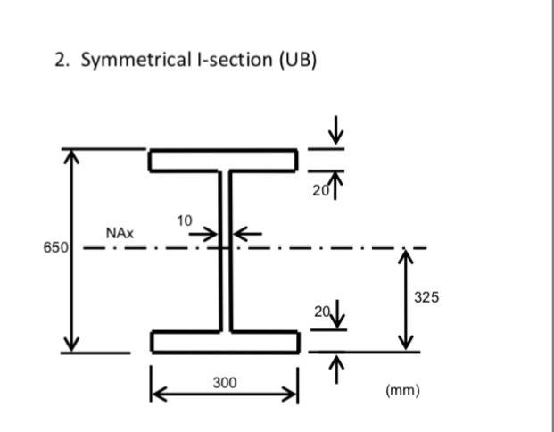 2. Symmetrical I-section (UB) 10 NAx 650. 325 2 300