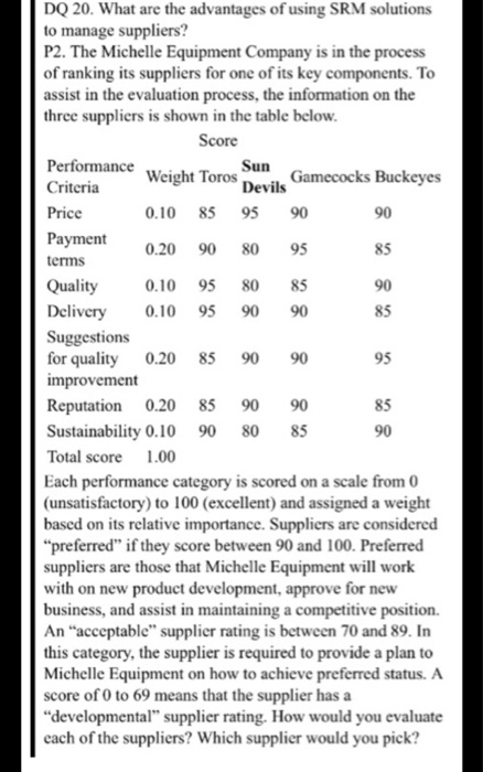 DQ 20. What are the advantages of using SRM solutions to manage suppliers? P2. The Michelle Equipment Company is in the process of ranking its suppliers for one of its key components. To assist in the evaluation process, three suppliers is shown in the table below the information on the Score Performance Weight Toros Devils Criteria Price Payment terms Quality 00 95 80 85 Sun Gamecocks Buckeyes 0.10 85 95 90 90 85 90 85 0.20 90 80 95 livery 0.10 95 90 90 Suggestions for quality 0.20 85 90 90 improvement Reputation 0.20 85 90 90 Sustainability 0.10 908085 Total score 1.00 Each performance category is scored on a scale from (unsatisfactory) to 100 (excellent) and assigned a weight based on its relative importance. Suppliers are considered preferred if they score between 90 and 100. Preferred suppliers are those that Michelle Equipment will work with on new product development, approve for new business, and assist in maintaining a competitive position. An acceptable supplier rating is between 70 and 89. In this category, the supplier is required to provide a plan to Michelle Equipment on how to achieve preferred status. A score of 0 to 69 means that the supplier has a developmental supplier rating. How would you evaluate each of the suppliers? Which supplier would you pick? 95 85 90