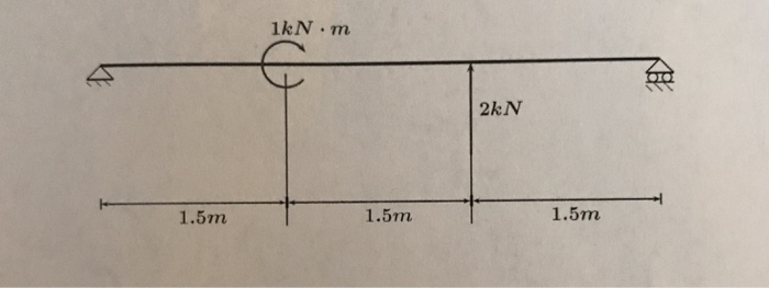 1kN m 2kN 1.5m 1.5m 1.5m