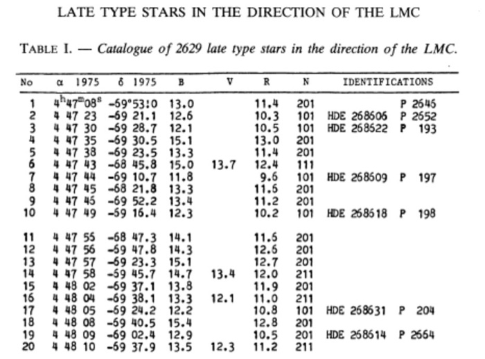 LATE TYPE STARS IN THE DIRECTION OF THE LMC TaBLE I. Catalogue of 2629 late type stars in the direction of the LMC. Νο α 1975