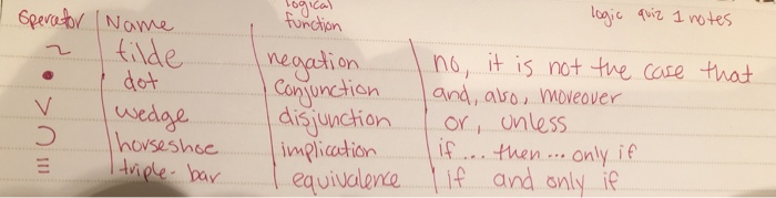 lgje qi2 1 notes Gpevatb Nome ideneaation no, it is not tve cose thost dor wededisjunctionor, onless ipe baequivalonte f and only i Con unctionand, aso, moveover っ horseiin . ten.only if