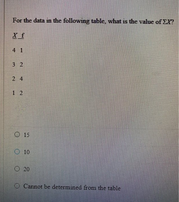 For the data in the following table, what is the value of EX? t f 3 2 2 4 1 2 O 15 O 10 O 20 O Cannot be determined from the table