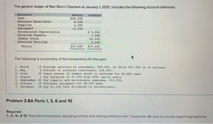 The general ledger of Red Storm Cleaners at January 1, 2021, includes the following account balances: DebitsCredita Cash Accounts Receivable Supplies Equipment Accumulated Depreciation Salaries Payable Common Stock Retained Earnings $20,000 8,000 4,000 15,000 $ 5,000 7,500 25,000 9,500 47,000 47,000 Totals The following is a summary of the transactions for the year 1. March 12 Provide services to custoners, $60,000, of which 21,000 is on account. 2. Hay 3. June 4. August 1 Pay salaries of $7,500 from 2020 (prior year). 5. September 25 Pay repairs and maintenance expenses, $13,000. 6. October 19 Purchase equipment for $8,000 cash. 7. December 30 Pay $1,100 cash dividends to stockholders. 2 Colleet on accounte receivable, $18,000 30 Issue shares of common stock in exchange for $6,000 cash. Problem 3-8A Parts 1, 3, 6 and 10 Required: 1., 3., 6., &10. Post the transactions, adjusting entries and closing entries to the T-accounts. Be sure to include beginning balances