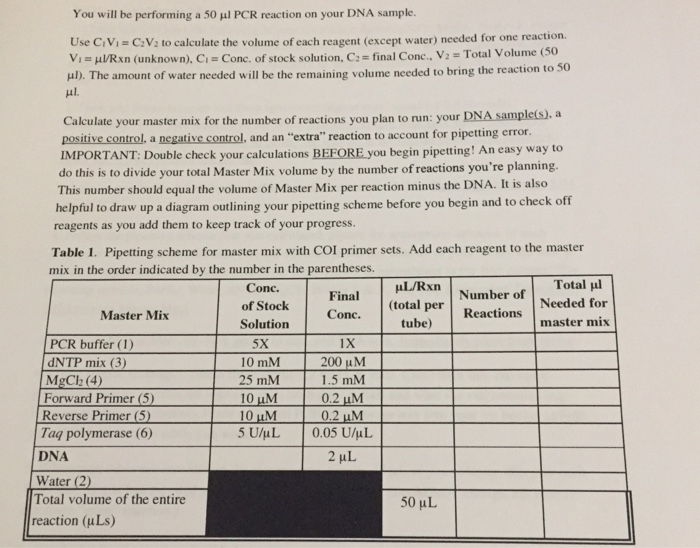 You will be performing a 50 ul PCR reaction on your DNA sample. Use CiVi- C:V2 to calculate the volume of each reagent (except water) needed for one reaction. Vi u/Rxn (unknown), C Conc. of stock solution, C- final Conc.. V2 -Total Volume (50 μ1). The amount of water needed will be the rernaining volume needed to bring the reaction to 50 Ι. the number of reactions you plan to run: your DNA sample(s), a Calculate your master mix for positive control, a negative control, and an extra reaction to account for pipetting e IMPORTANT: Double check your calculations BEFORE you begin pipetting: An easy way to do this is to divide your total Master Mix volume by the number of reactions youre planning. This number should equal the volume of Master Mix per reaction minus the DNA. It is also helpful to draw up a diagram outlining your pipetting scheme before you begin and to check off reagents as you add them to keep track of your progress. Table 1. Pipetting scheme for master mix with COI primer sets. Add each reagent to the master mix in the order indicated by the number in the parentheses. L/Rxn Number of Needed for Total u Conc. of Stock Solution 5X 10 mM 25 mM Pinal Master Mix Conc. tube) master mix PCR buffer (1) 1X dNTP mix (3) MgCh (4) 200 μ M 1.5 mM Reverse Primer (5) lag polymerase (6) DNA 5 U/uL 0.05 U/uL 2 uL Water (2) Total volume of the entire 50 μし reaction (μ Ls)