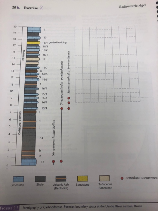 20& Exercise 2 Radiometric Ages 20 18 17 16 15 14 18/4 graded bedding 18/3 16/7 16/6 16/5 13 16/4 16/3 16/2 16/1 10 15/1 14 13 conodont occurrence Shale Volcanic Ash Sandstone Tuffaceous Sandstone Limestone Bentonite) FIGURE 2.3 3Stratigraphy of Carboniferous-Permian boundary strata at the Usolka River section, Russia.
