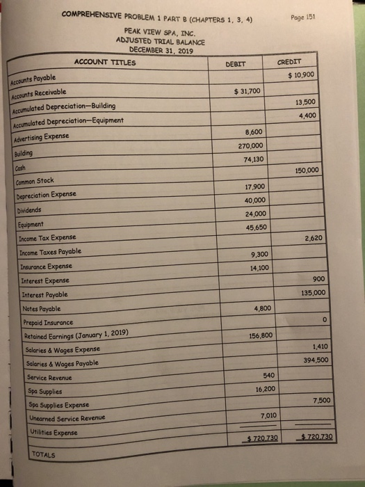 COMPREHENSIVE PROBLEM 1 PART B (CHAPTERS 1, 3, 4) Page 151 PEAK VIEW SPA, INC ADJUSTED TRIAL BALANCE DECEMBER 31, 2019 ACCOUN
