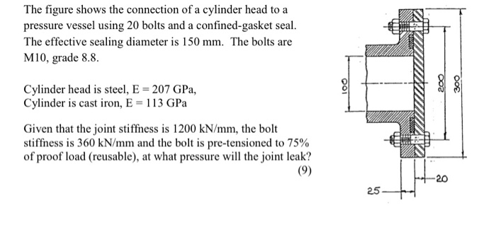 The figure shows the connection of a cylinder head to a pressure vessel using 20 bolts and a confined-gasket seal. The effective sealing diameter is 150 mm. The bolts are M10, grade 8.8. 0 Cylinder head is steel, E 207 GPa, Cylinder is cast iron, E 113 GPa Given that the joint stiffness is 1200 kN/mm, the bolt stiffness is 360 kN/mm and the bolt is pre-tensioned to 75% of proof load (reusable), at what pressure will the joint leak? -20 25-