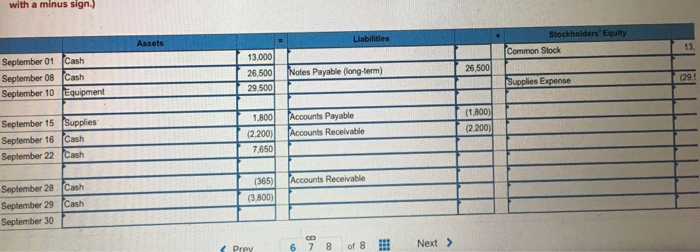 with a minus sign. Assets Liabilities September 01 Cash September 08 Cash September 10 Equipment 13,000 26,500 29.500 Common Stock 13. Payable (long-term) Supplies Expense (29.5 September 15 Supplies September 16 Cash September 22 Cash 1800 Accounts Payable (2,200) Accounts Receivable (1,800 (2.200 7.650 September 28 September 29 September 30 Cash Cash (365) Accounts Receivable (3,800) Prey 6 78 8 Next)