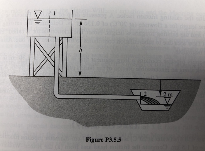 Figure P3.5.5