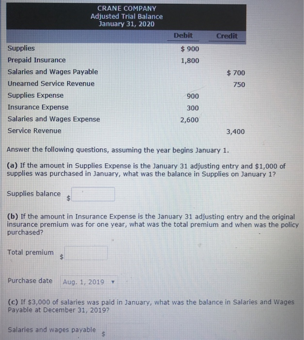 CRANE COMPANY Adjusted Trial Balance January 31, 2020 Debit Credit Supplies Prepaid Insurance $900 1,800 Salaries and Wages P