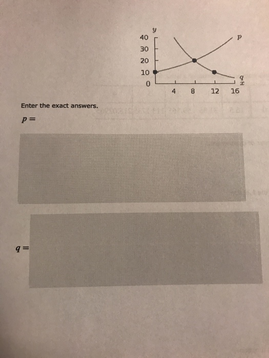40 30 F 20 F 0 4 8 12 16 Enter the exact answers.