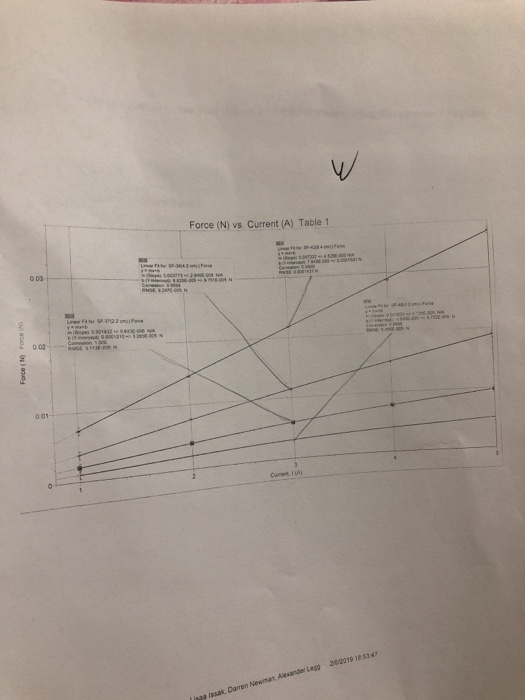 Force (N) vs. Current (A) Table 1 0 02 0 01 18 5347 26/2019