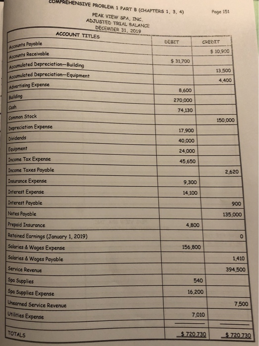 MPREHENSIVE PROBLEM 1 PART B (CHAPTERS 1, 3, 4) PEAK VIEW SPA, INC. Page 151 ADJUSTED TRIAL BALANCE DECEMBER 31, 2019 ACCOUNT